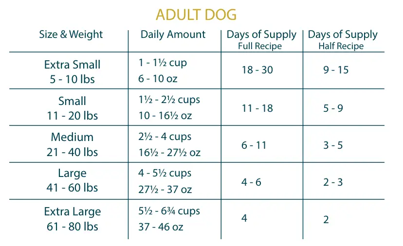 venison dog food feeding chart